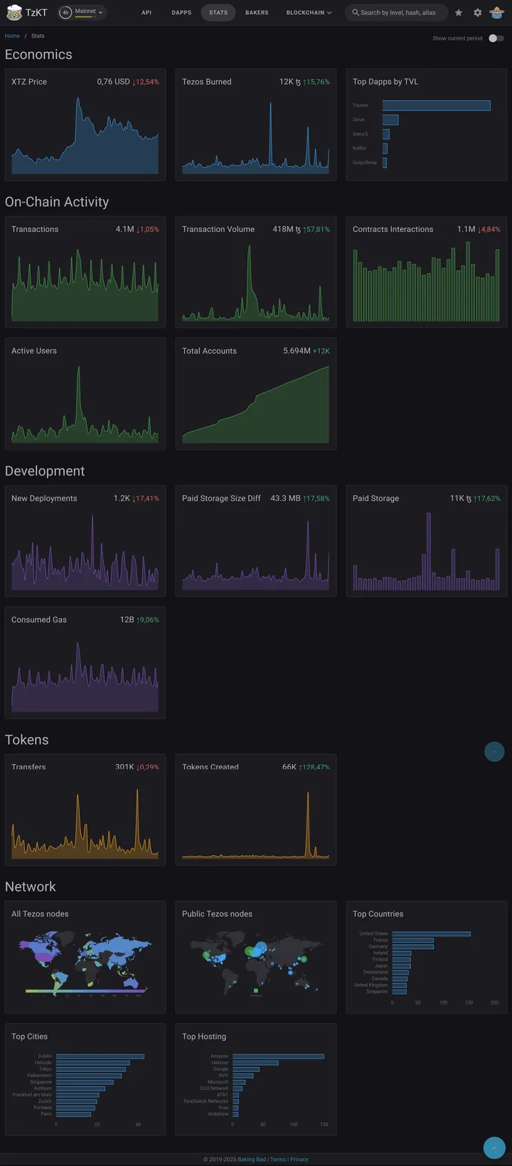 TzKT Stats Screenshot Long