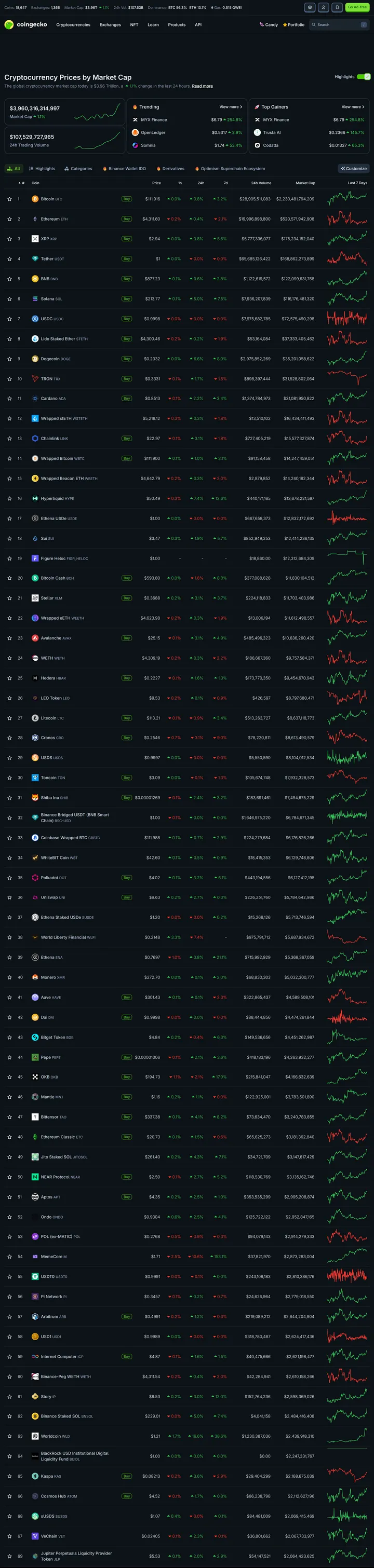 Coingecko Screenshot Long