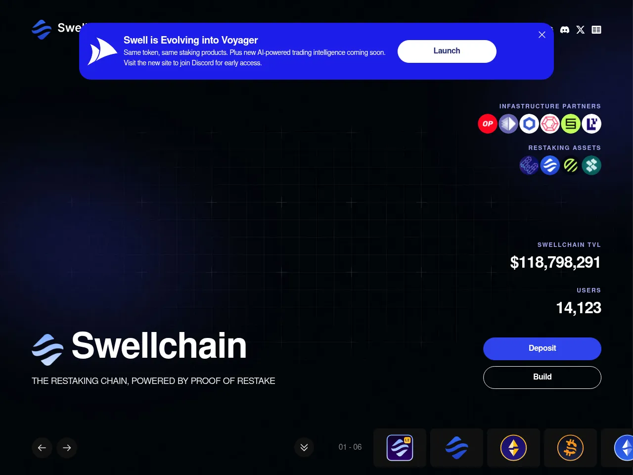 Swell Network