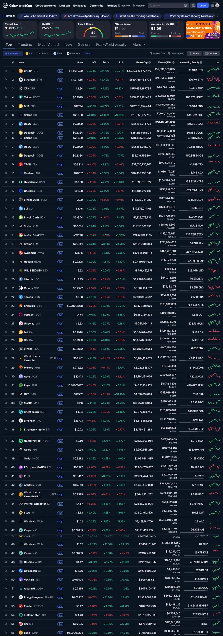 CoinMarketCap Screenshot Long