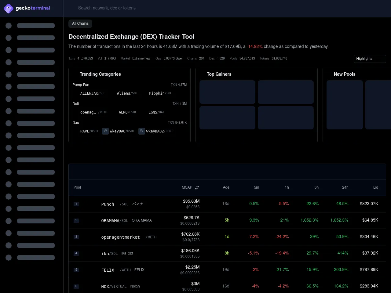 GeckoTerminal Screenshot